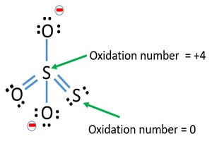 oxidation number and molecular shape of thiosulfate S2O32- ion
